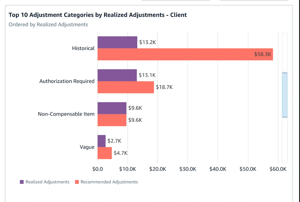 screenshot of Mitratech Managed Bill Review
